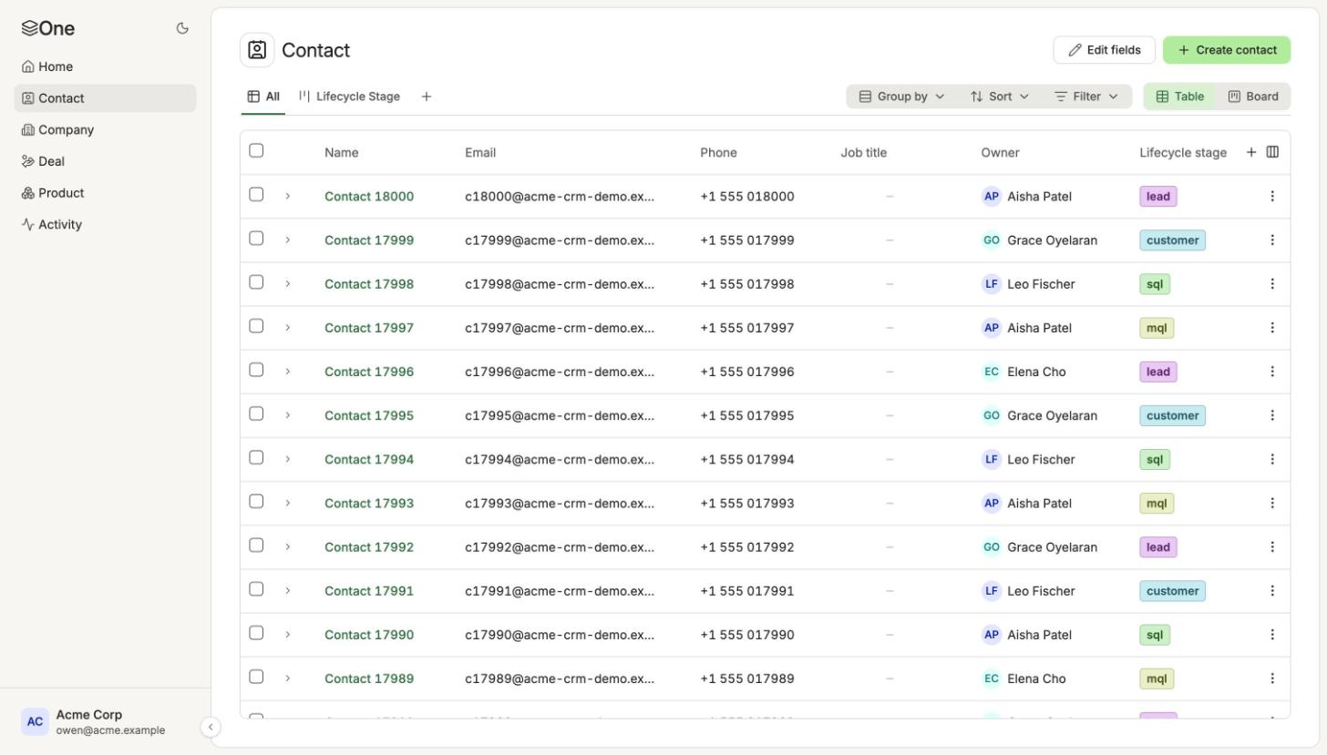 Contact list showing owners and lifecycle stages